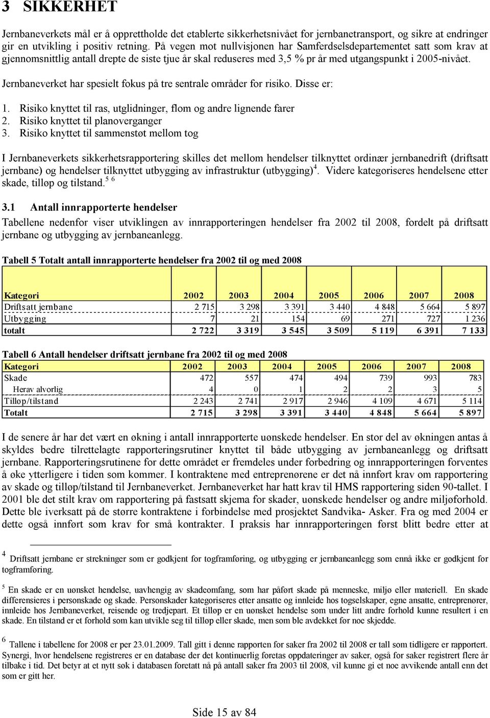 Jernbaneverket har spesielt fokus på tre sentrale områder for risiko. Disse er: 1. Risiko knyttet til ras, utglidninger, flom og andre lignende farer 2. Risiko knyttet til planoverganger 3.