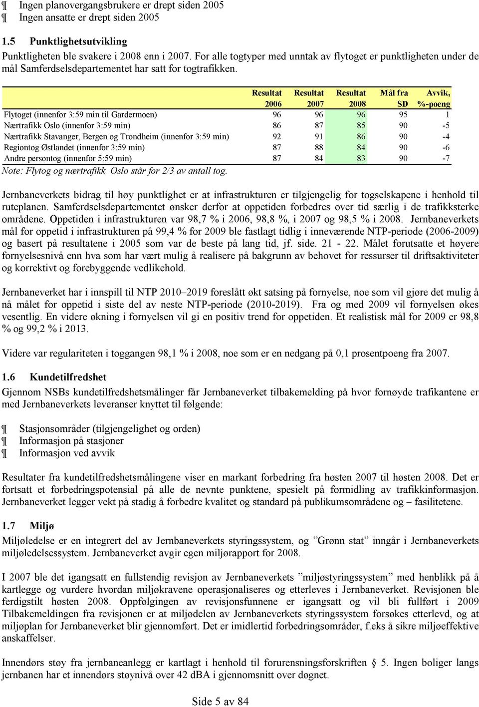 Resultat 2006 Resultat 2007 Resultat 2008 Mål fra SD Avvik, %-poeng Flytoget (innenfor 3:59 min til Gardermoen) 96 96 96 95 1 Nærtrafikk Oslo (innenfor 3:59 min) 86 87 85 90-5 Nærtrafikk Stavanger,