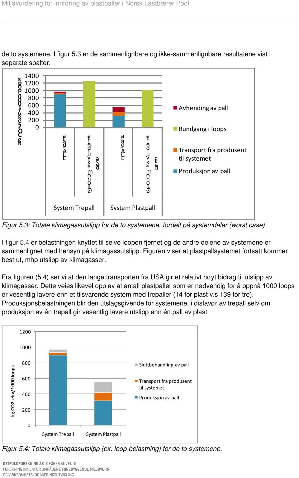 systemet Produsjon av pall System Trepall System Plastpall Figur 5.3: Totale limagassutslipp for de to systemene, fordelt på systemdeler (worst case) I figur 5.