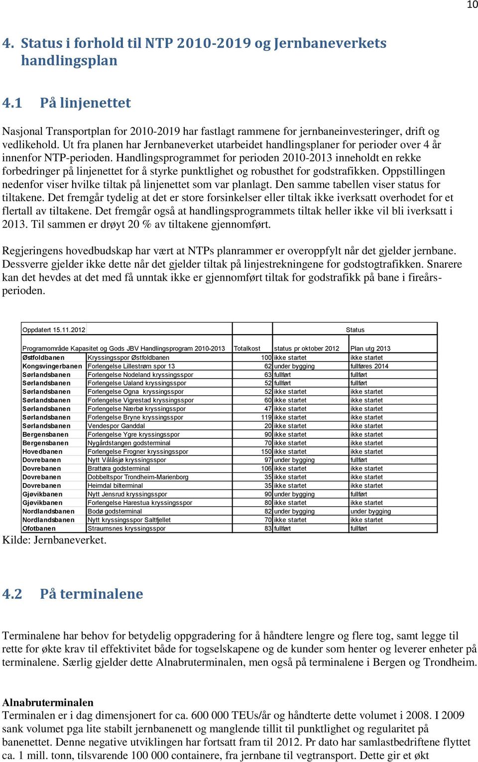 Handlingsprogrammet for perioden 2010-2013 inneholdt en rekke forbedringer på linjenettet for å styrke punktlighet og robusthet for godstrafikken.