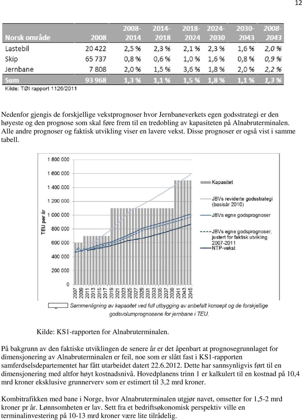 På bakgrunn av den faktiske utviklingen de senere år er det åpenbart at prognosegrunnlaget for dimensjonering av Alnabruterminalen er feil, noe som er slått fast i KS1-rapporten