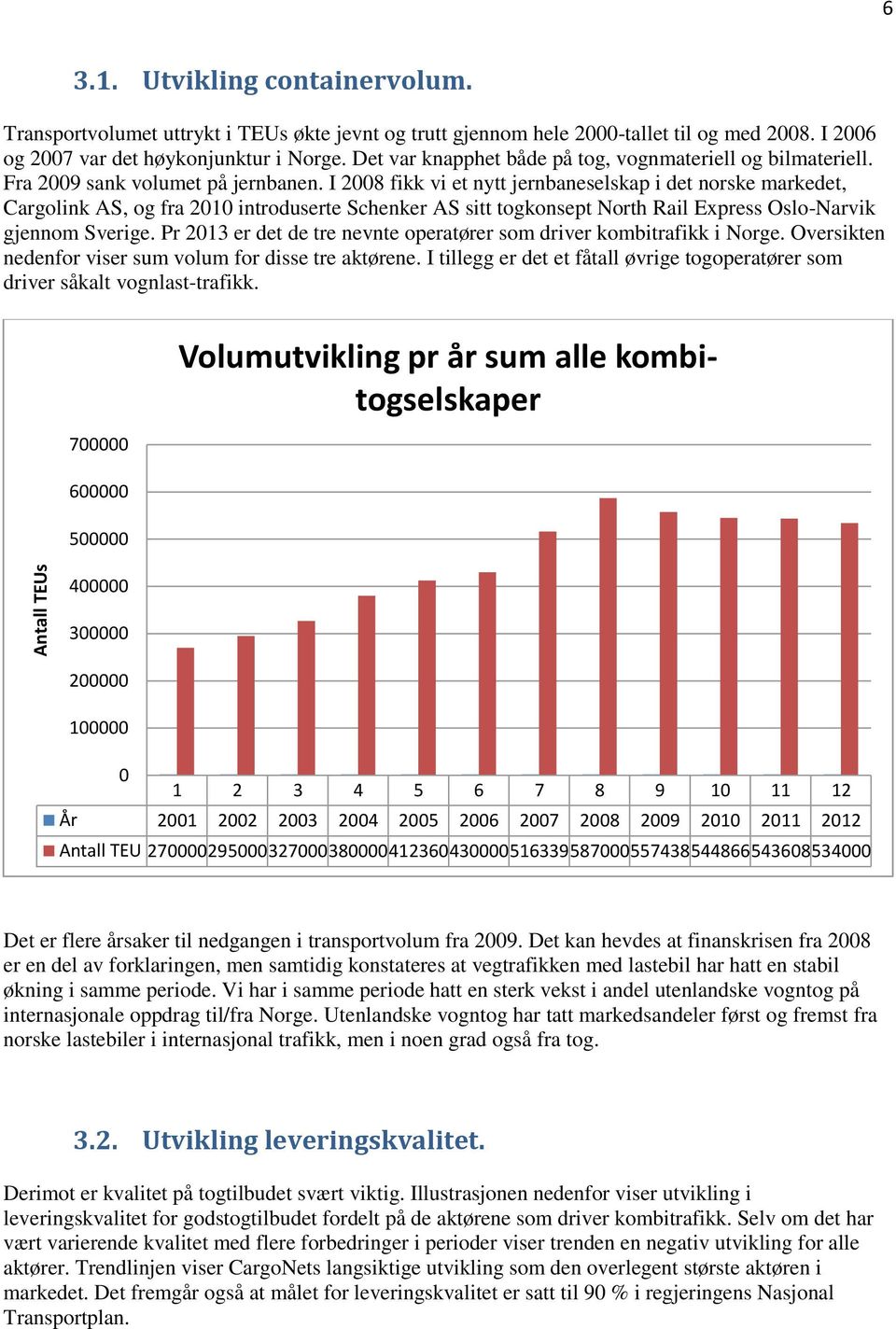 I 2008 fikk vi et nytt jernbaneselskap i det norske markedet, Cargolink AS, og fra 2010 introduserte Schenker AS sitt togkonsept North Rail Express Oslo-Narvik gjennom Sverige.