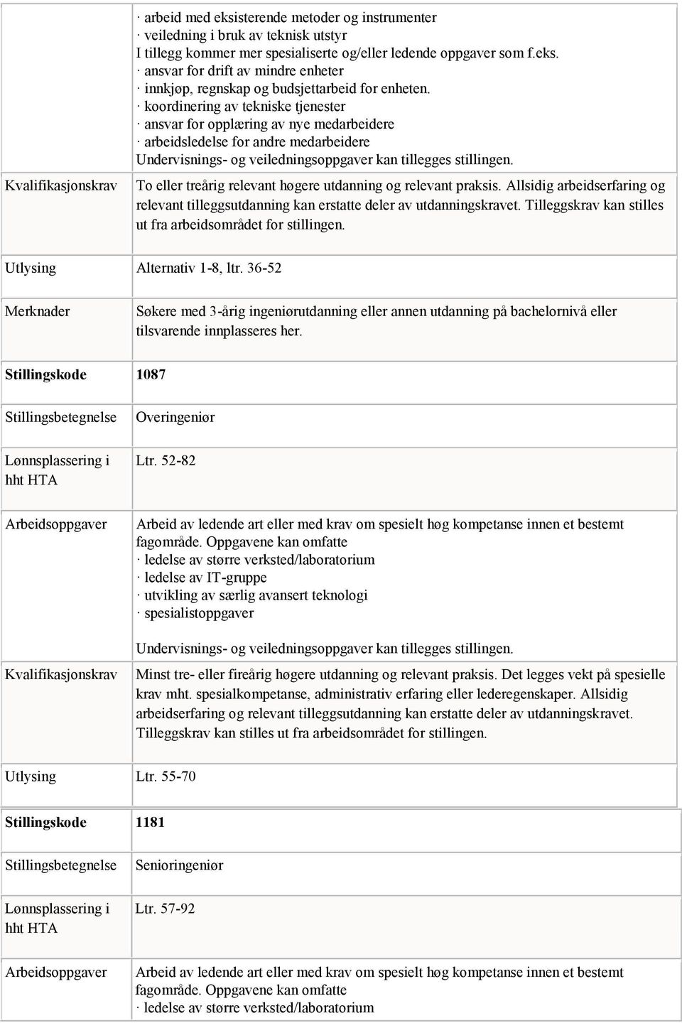 To eller treårig relevant høgere utdanning og relevant praksis. Allsidig arbeidserfaring og relevant tilleggsutdanning kan erstatte deler av utdanningskravet.