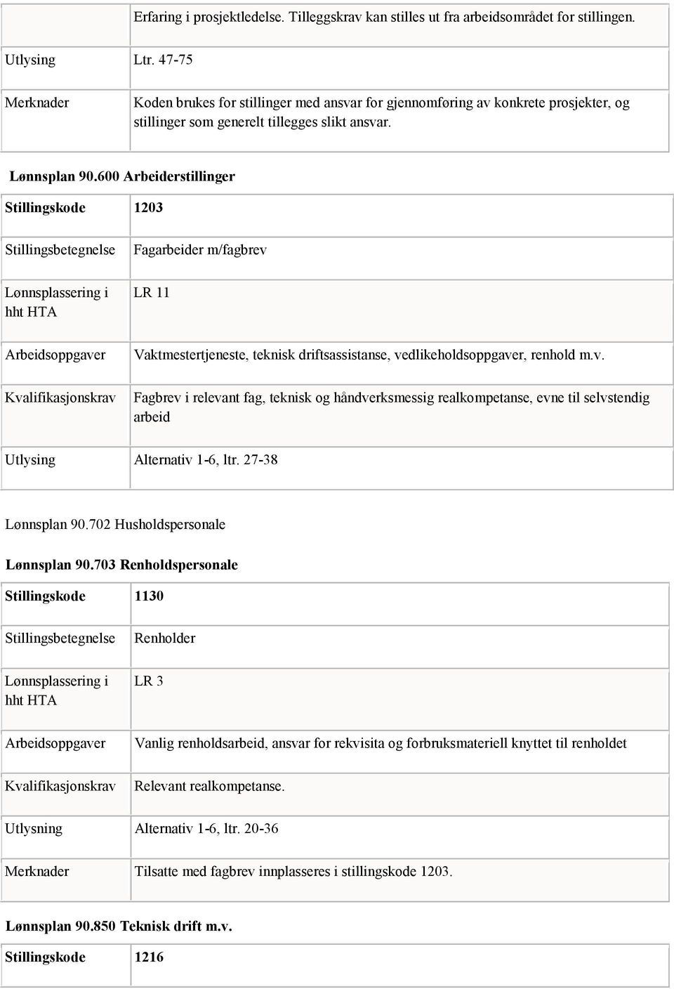 600 Arbeiderstillinger Stillingskode 1203 Fagarbeider m/fagbrev LR 11 Vaktmestertjeneste, teknisk driftsassistanse, vedlikeholdsoppgaver, renhold m.v. Fagbrev i relevant fag, teknisk og håndverksmessig realkompetanse, evne til selvstendig arbeid Utlysing Alternativ 1-6, ltr.