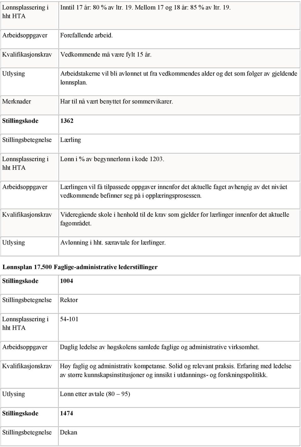 Stillingskode 1362 Lærling Lønn i % av begynnerlønn i kode 1203.