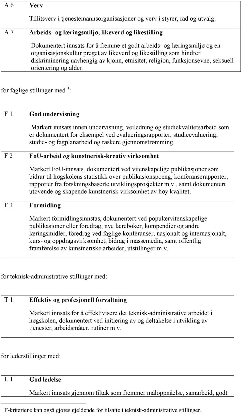 diskriminering uavhengig av kjønn, etnisitet, religion, funksjonsevne, seksuell orientering og alder.