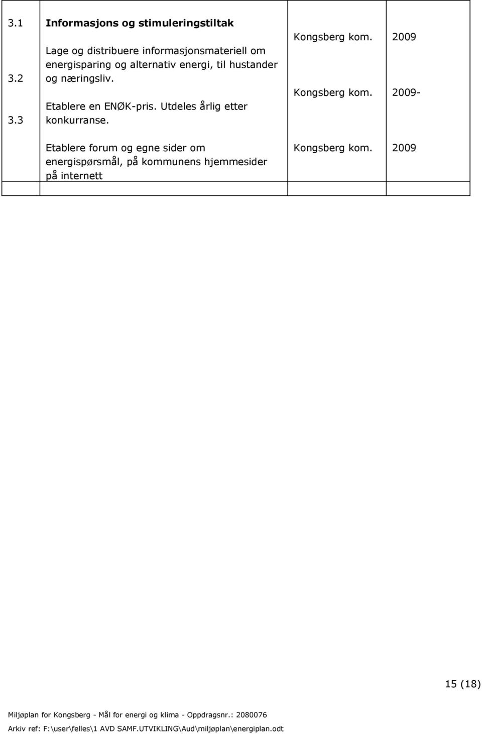 energisparing og alternativ energi, til hustander og næringsliv. Etablere en ENØK-pris.