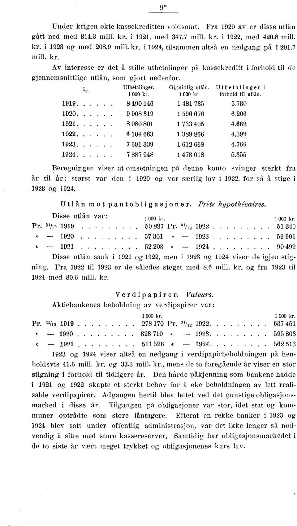 1 000 kr. forhold til utlån. 1919 90 16 1 1 75 5.70 190 9 90 19 1 596 676 6.06 191 00 01 1 7 05.66 19 6 10 66 1 9 66.9 19. 7 691 9 1 61 66.769 19 7 7 9 1 7 01 5.