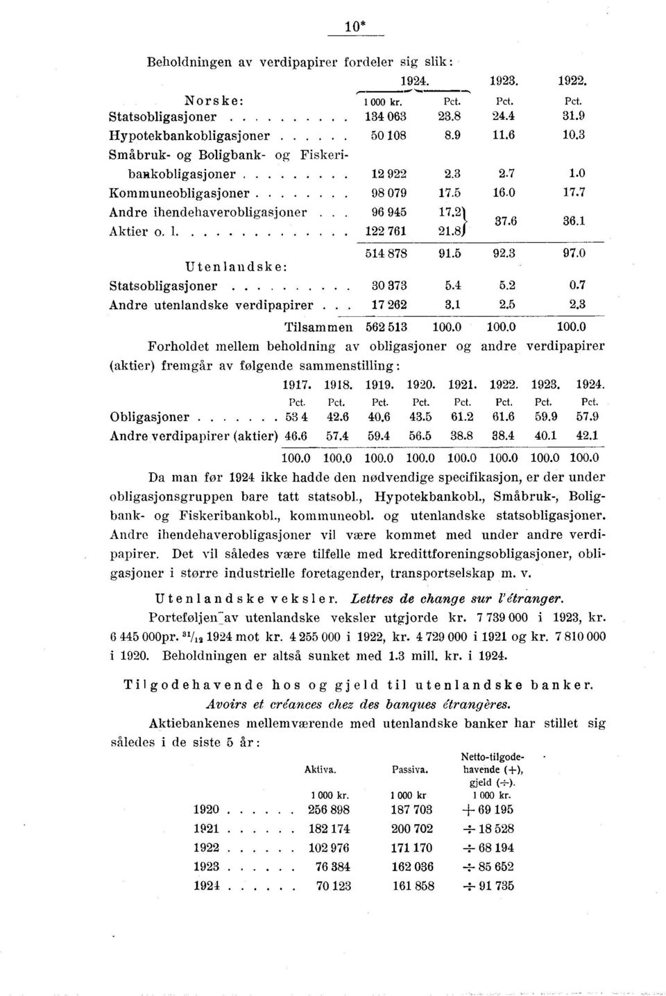 0 Utenlandske: Statsobligasjoner 0 7 5. 5. 0.7 Andre utenlandske verdipapirer.. 17 6.1.5. Tilsammen 56 51 100.0 100.