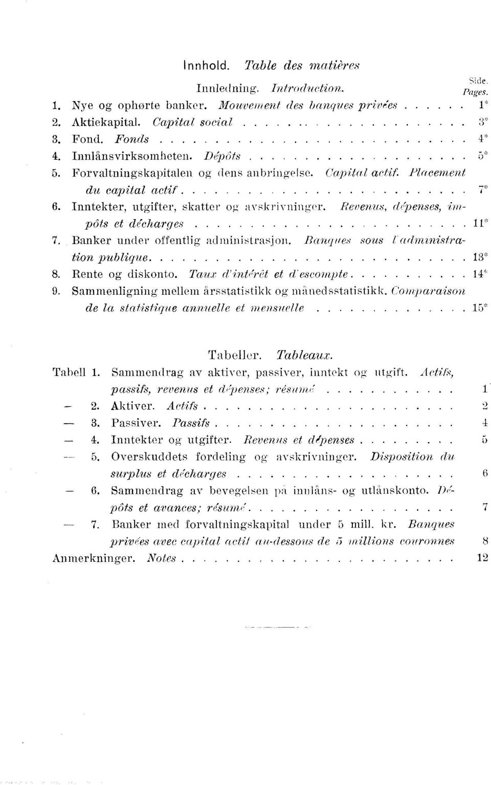 Banker under offentlig administrasjon. Banques 011,9 1, administration publique 1'. Rente og diskonto. Taw d'into'r(t et d'escompte 1' 9. Sammenligning mellem arsstatistikk og in.,'inedsstatistikk.