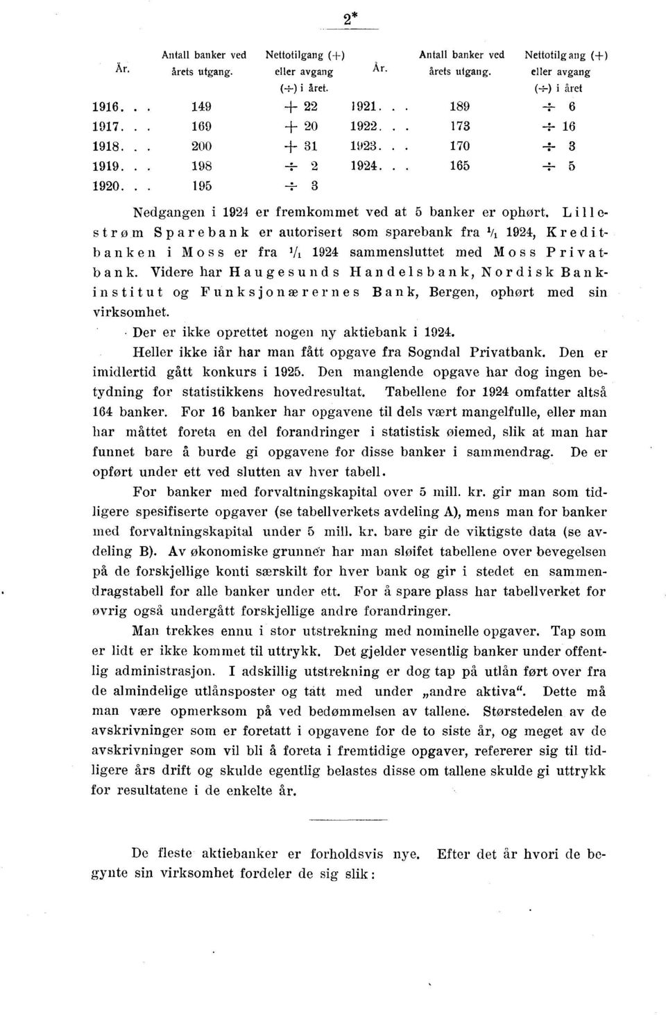 Lill e s tr ø m Sparebank er autorisert som sparebank fra 19, Kr edi t bank en i Moss er fra 1/1 19 sammensluttet med Moss P riv a t bank.