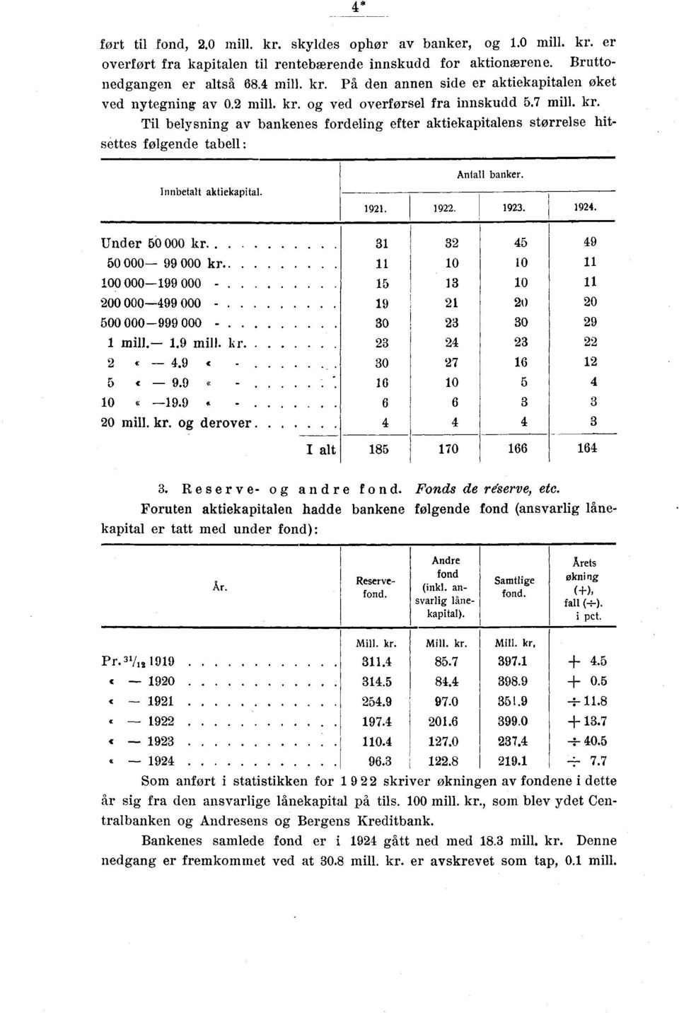 Under 50 000 kr 50000 99 000 kr. 100 000199 000 00 00099 000 500 000999 000 1 mill. 1.9 mill. kr «.9 5 C 9.9 10 c 19.