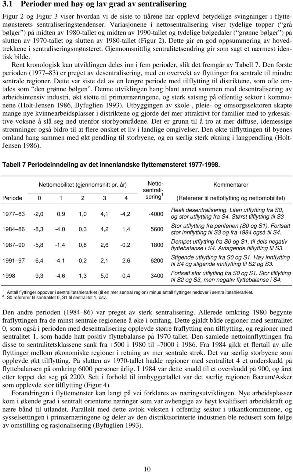 av 1980-tallet (Figur 2). Dette gir en god oppsummering av hovedtrekkene i sentraliseringsmønsteret. Gjennomsnittlig sentralitetsendring gir som sagt et nærmest identisk bilde.