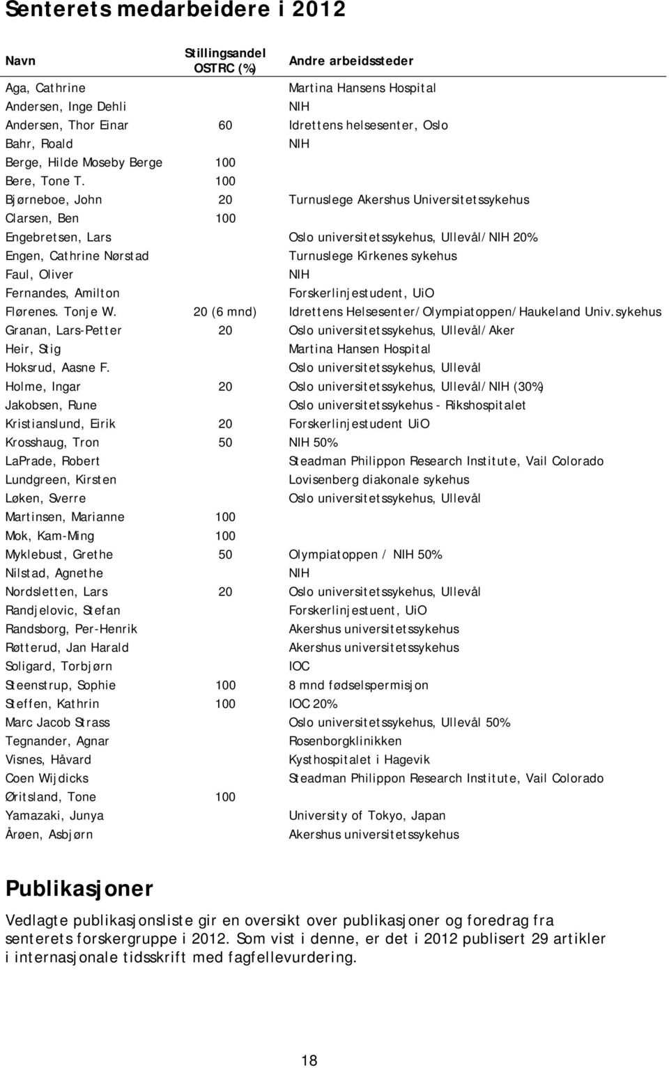 100 Bjørneboe, John 20 Turnuslege Akershus Universitetssykehus Clarsen, Ben 100 Engebretsen, Lars Oslo universitetssykehus, Ullevål/NIH 20% Engen, Cathrine Nørstad Turnuslege Kirkenes sykehus Faul,