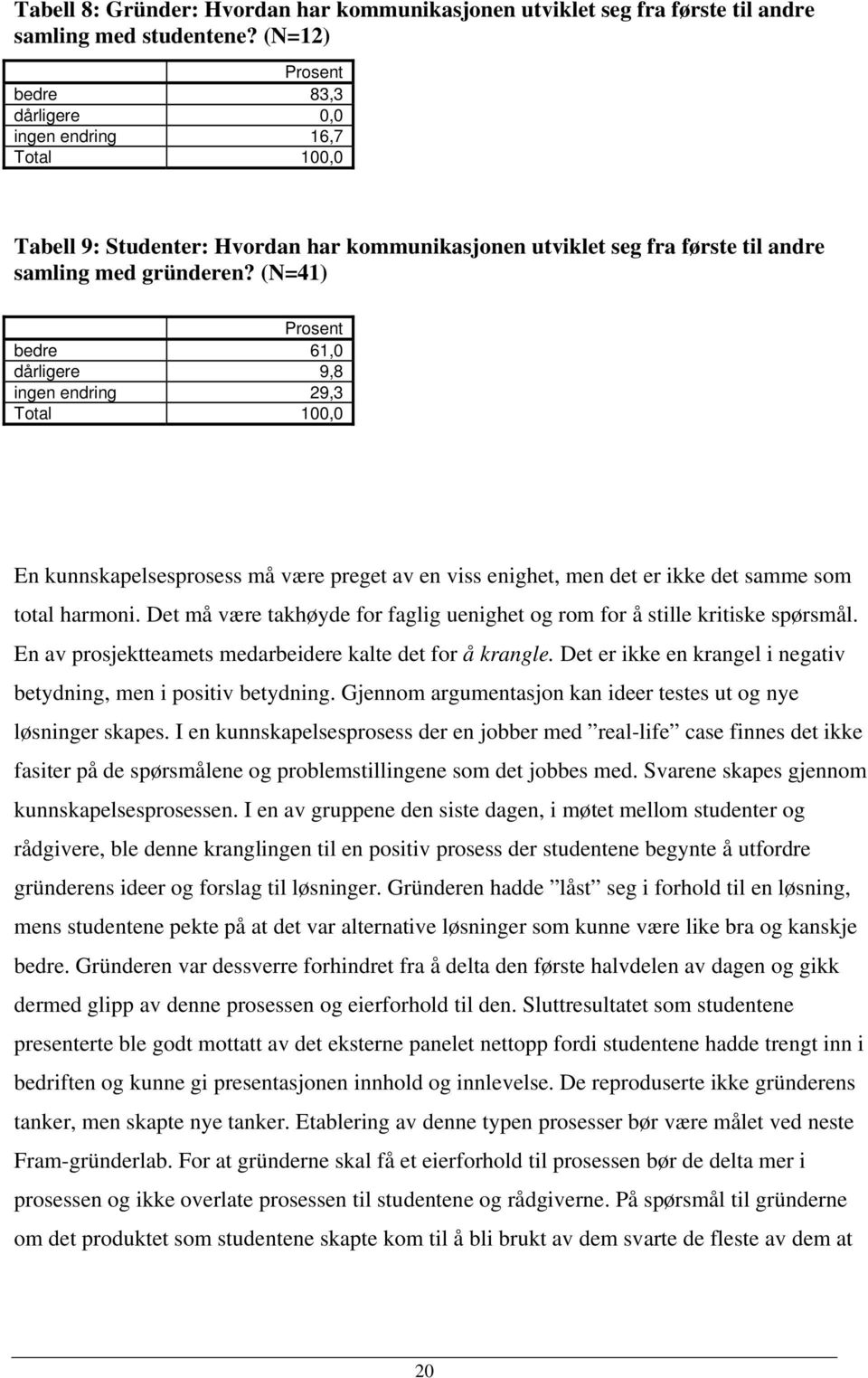 (N=41) Prosent bedre 61,0 dårligere 9,8 ingen endring 29,3 Total 100,0 En kunnskapelsesprosess må være preget av en viss enighet, men det er ikke det samme som total harmoni.