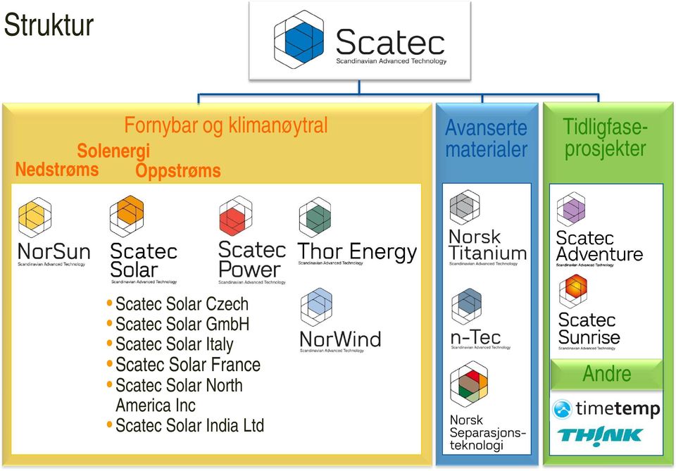 Scatec Solar Czech Scatec Solar GmbH Scatec Solar Italy