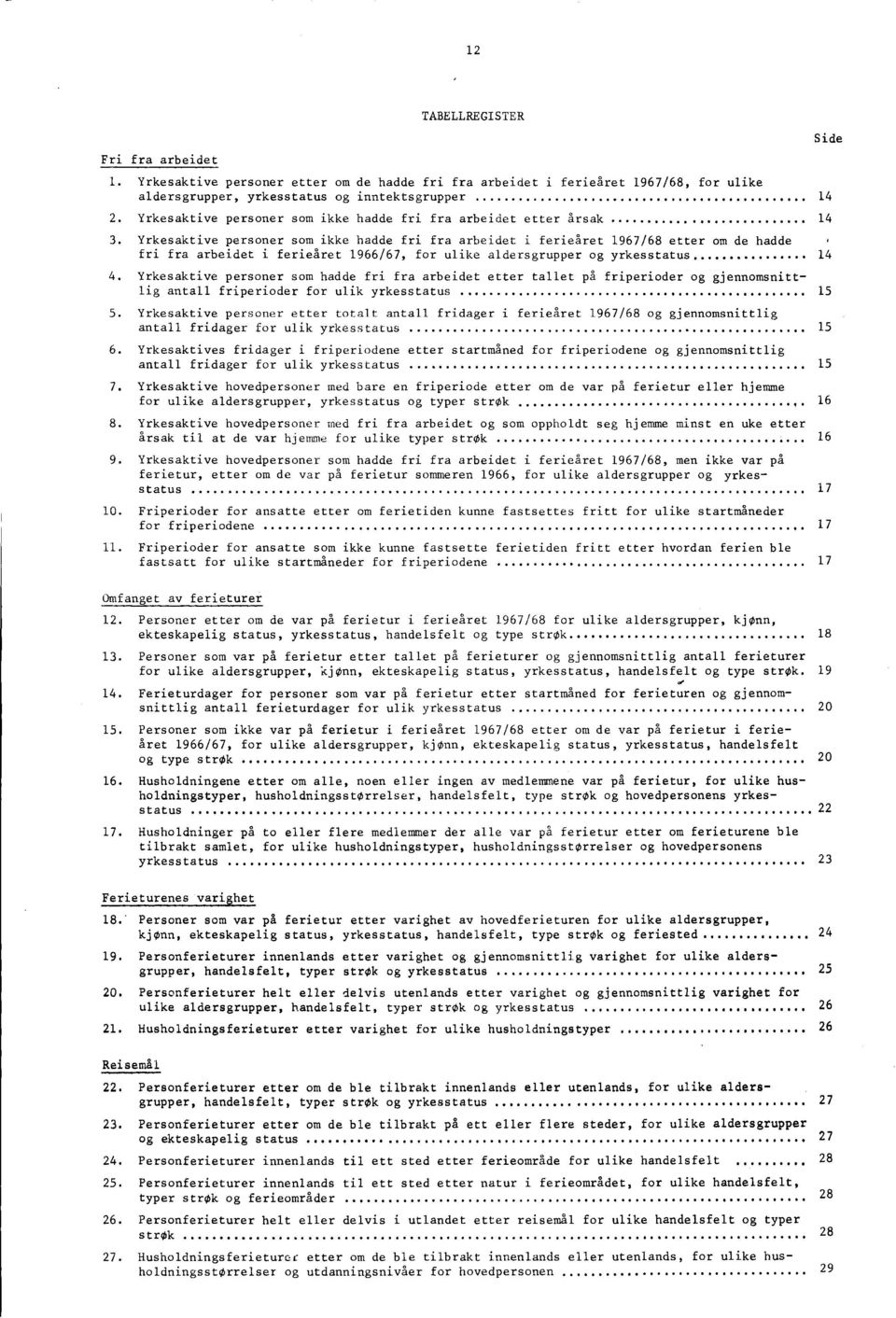 Yrkesaktive personer som ikke hadde fri fra arbeidet i feriearet 1967/68 etter om de hadde fri fra arbeidet i feriearet 1966/67, for ulike aldersgrupper og yrkesstatus 14 4.