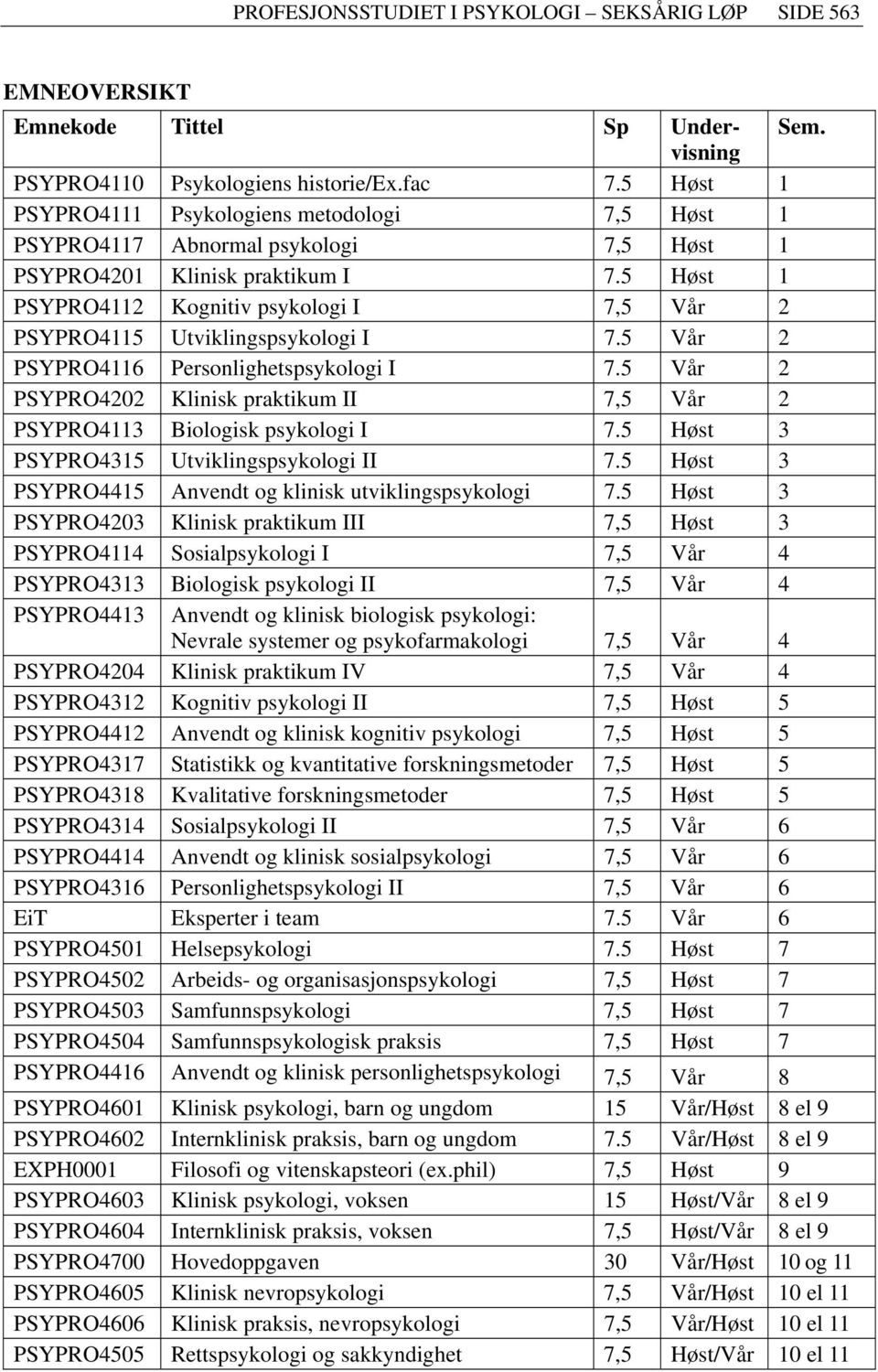 5 Høst 1 PSYPRO4112 Kognitiv psykologi I 7,5 Vår 2 PSYPRO4115 Utviklingspsykologi I 7.5 Vår 2 PSYPRO4116 Personlighetspsykologi I 7.