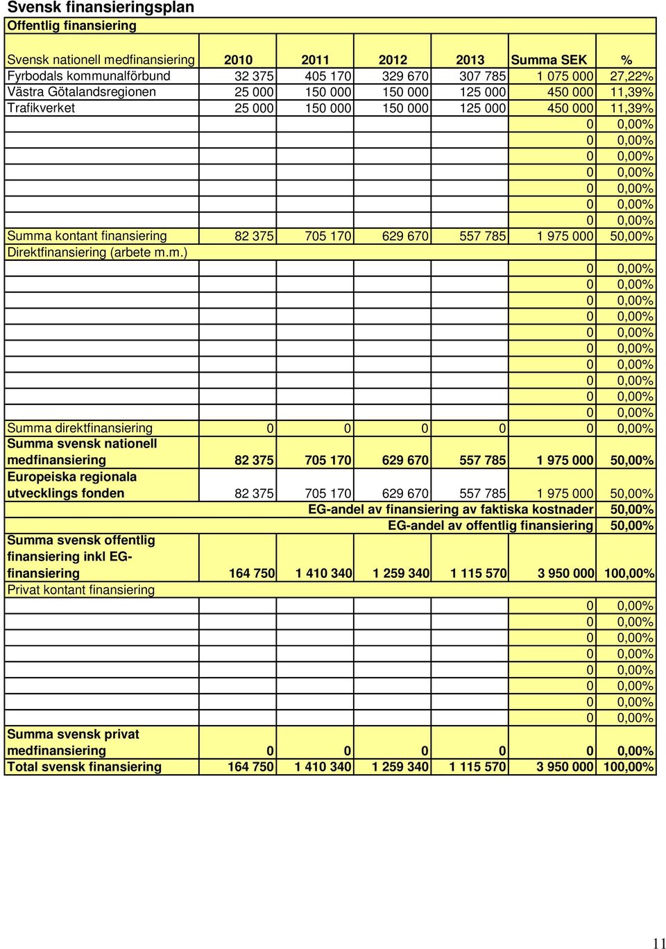 Direktfinansiering (arbete m.