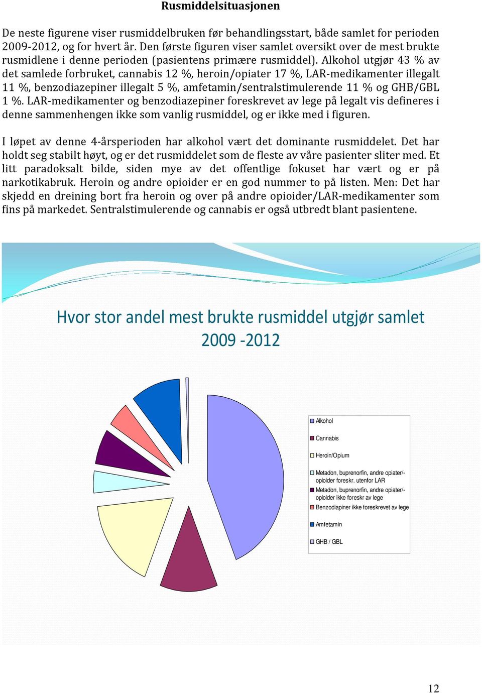 Alkohol utgjør 43 % av det samlede forbruket, cannabis 12 %, heroin/opiater 17 %, LAR-medikamenter illegalt 11 %, benzodiazepiner illegalt 5 %, amfetamin/sentralstimulerende 11 % og GHB/GBL 1 %.