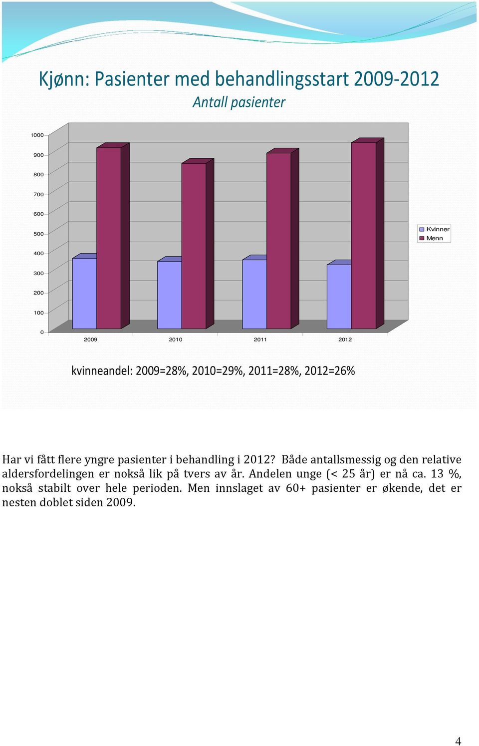 behandling i 2012? Både antallsmessig og den relative aldersfordelingen er nokså lik på tvers av år.