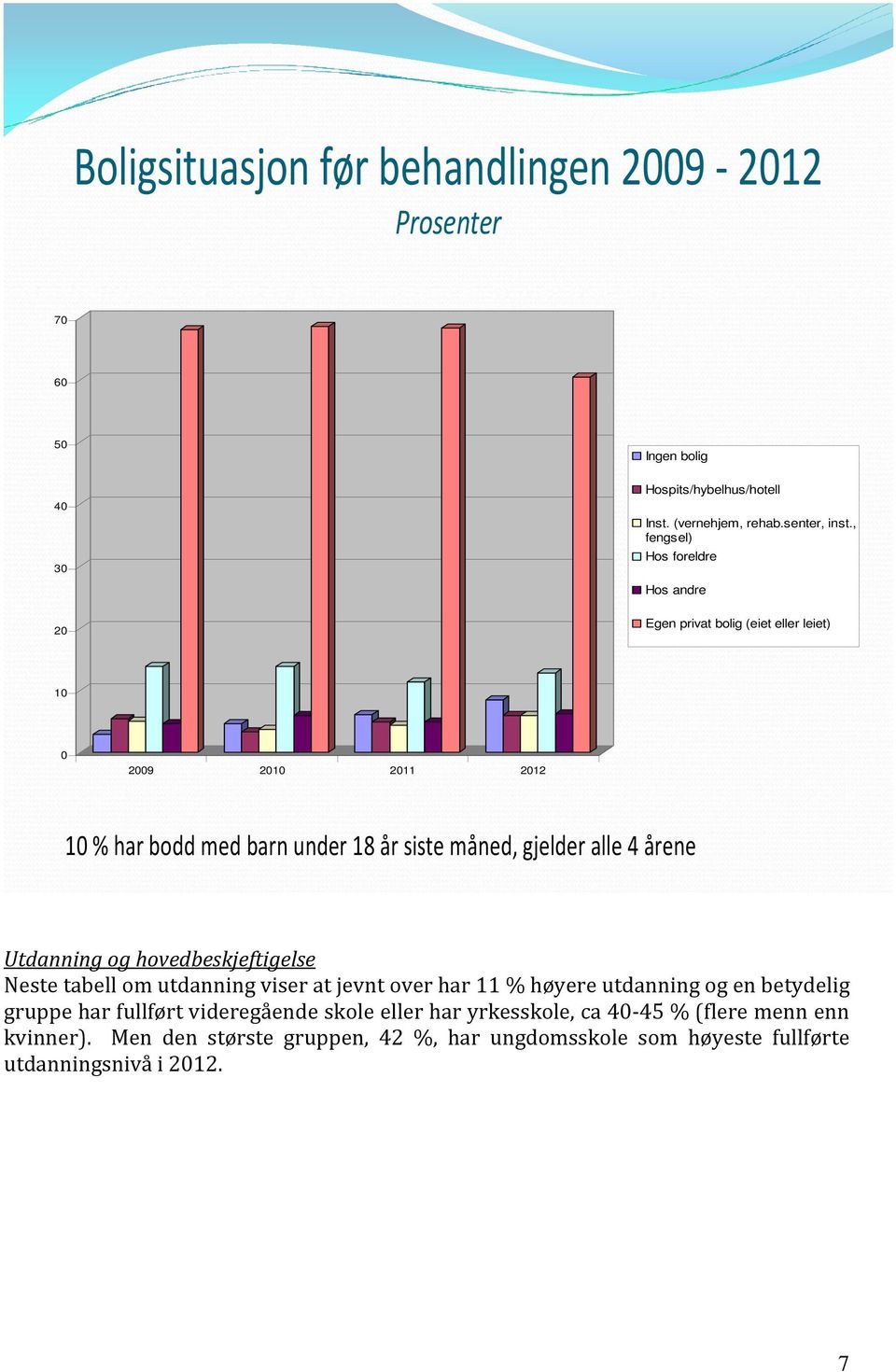 årene Utdanning og hovedbeskjeftigelse Neste tabell om utdanning viser at jevnt over har 11 % høyere utdanning og en betydelig gruppe har fullført