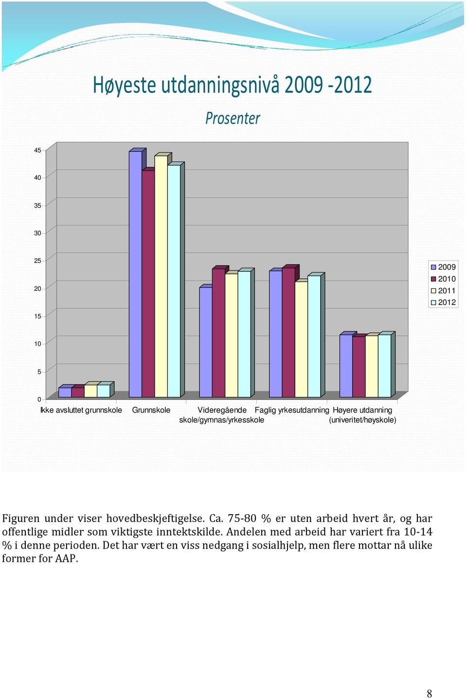 viser hovedbeskjeftigelse. Ca. 75-80 % er uten arbeid hvert år, og har offentlige midler som viktigste inntektskilde.