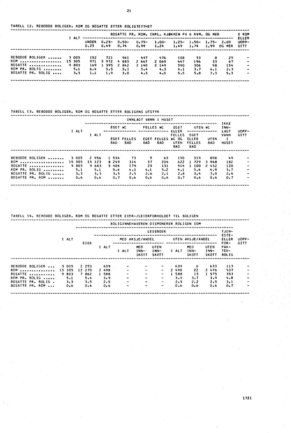 BOLIG,,,9,0,,,,8 7,, T. T TABELL.