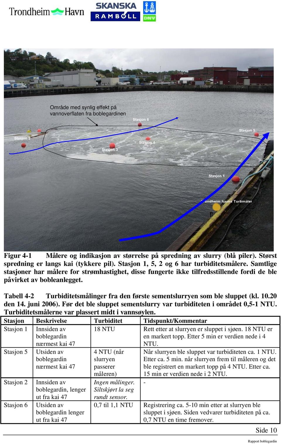 Tabell 4-2 Turbiditetsmålinger fra den første sementslurryen som ble sluppet (kl. 10.20 den 14. juni 2006). Før det ble sluppet sementslurry var turbiditeten i området 0,5-1 NTU.