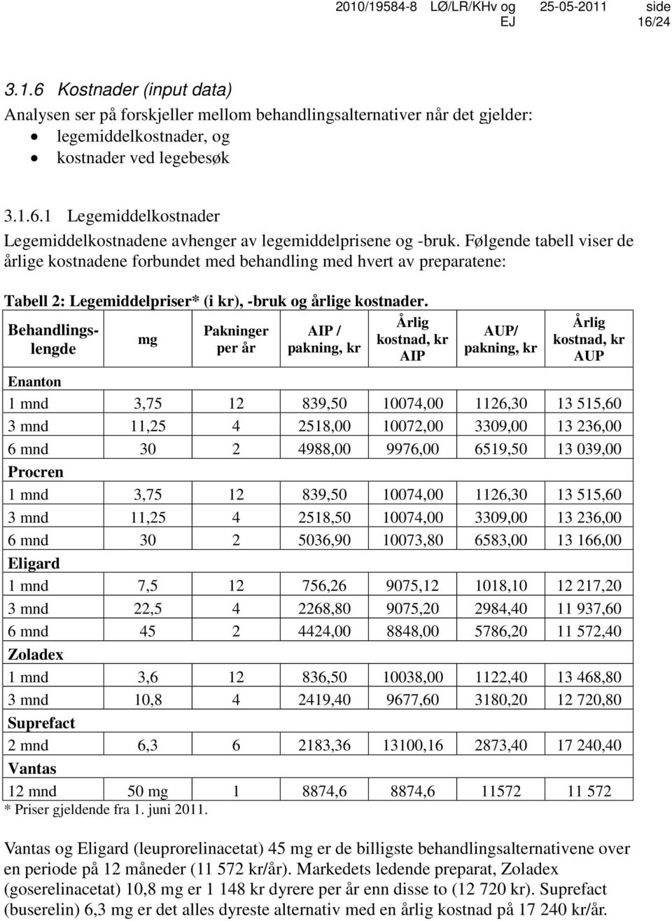 Behandlingslengde mg Pakninger per år AIP / pakning, kr Årlig kostnad, kr AIP AUP/ pakning, kr Årlig kostnad, kr AUP Enanton 1 mnd 3,75 12 839,50 10074,00 1126,30 13 515,60 3 mnd 11,25 4 2518,00