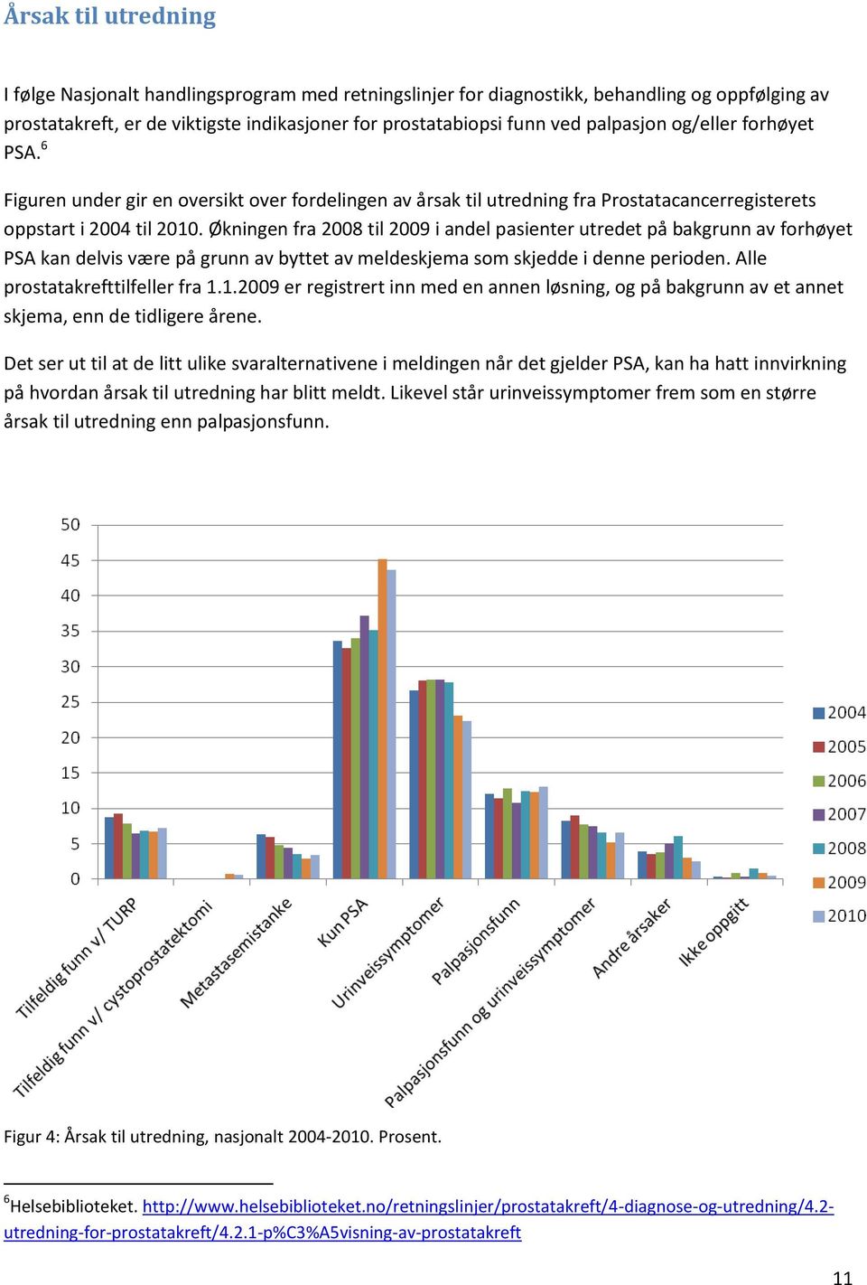 Økningen fra 2008 til 2009 i andel pasienter utredet på bakgrunn av forhøyet PSA kan delvis være på grunn av byttet av meldeskjema som skjedde i denne perioden. Alle prostatakrefttilfeller fra 1.