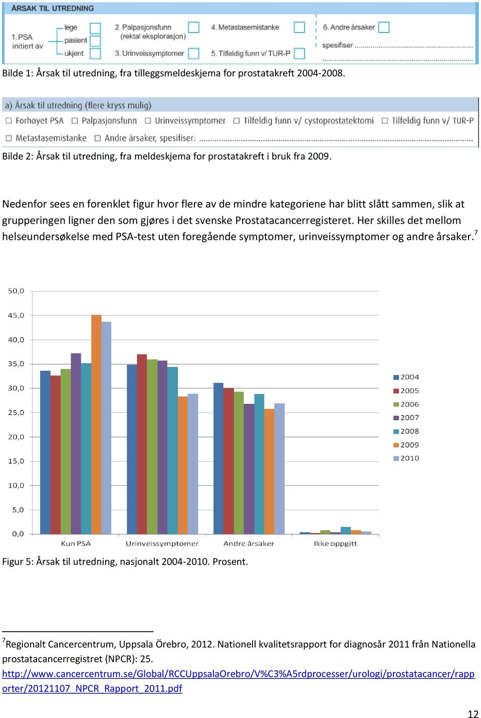 Her skilles det mellom helseundersøkelse med PSA-test uten foregående symptomer, urinveissymptomer og andre årsaker. 7 Figur 5: Årsak til utredning, nasjonalt 2004-2010. Prosent.