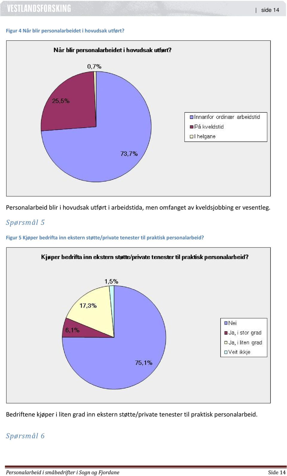 Spørsmål 5 Figur 5 Kjøper bedrifta inn ekstern støtte/private tenester til praktisk personalarbeid?