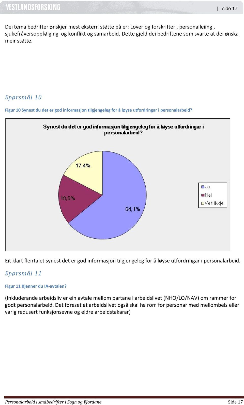 Eit klart fleirtalet synest det er god informasjon tilgjengeleg for å løyse utfordringar i personalarbeid. Spørsmål 11 Figur 11 Kjenner du IA avtalen?