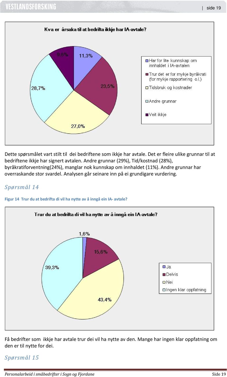 Analysen går seinare inn på ei grundigare vurdering. Spørsmål 14 Figur 14 Trur du at bedrifta di vil ha nytte av å inngå ein IA avtale?