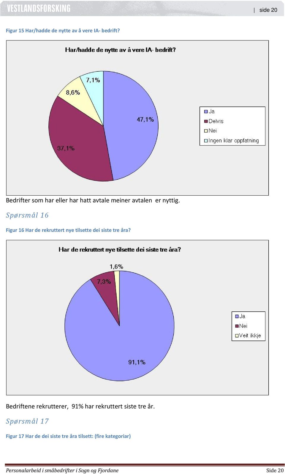 Spørsmål 16 Figur 16 Har de rekruttert nye tilsette dei siste tre åra?
