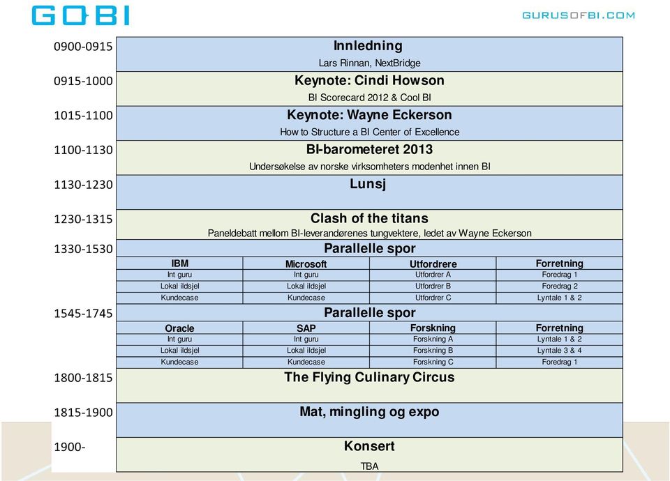 Undersøkelse av norske virksomheters modenhet innen BI Lunsj Clash of the titans Paneldebatt mellom BI-leverandørenes tungvektere, ledet av Wayne Eckerson Parallelle spor Microsoft Int guru Lokal
