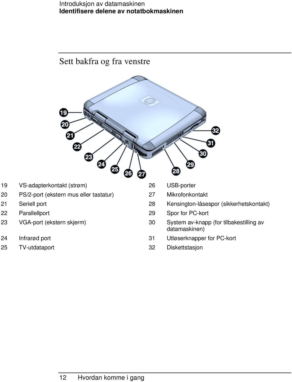 (sikkerhetskontakt) 22 Parallellport 29 Spor for PC-kort 23 VGA-port (ekstern skjerm) 30 System av-knapp (for