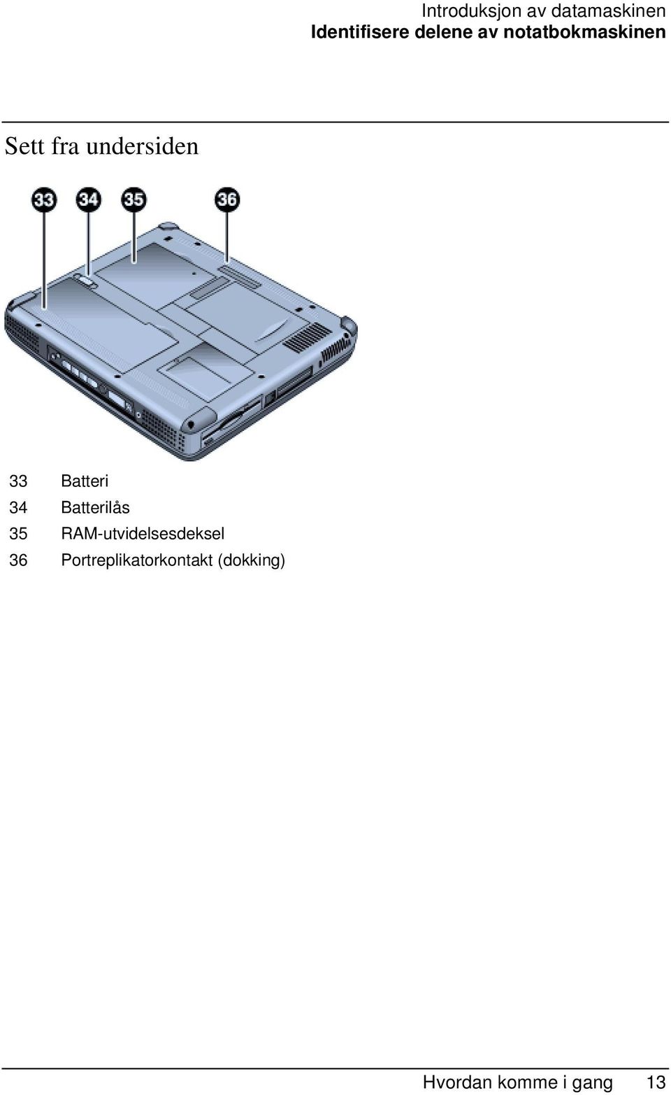 Batteri 34 Batterilås 35 RAM-utvidelsesdeksel 36