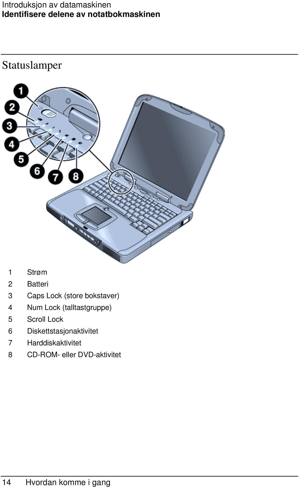 bokstaver) 4 Num Lock (talltastgruppe) 5 Scroll Lock 6