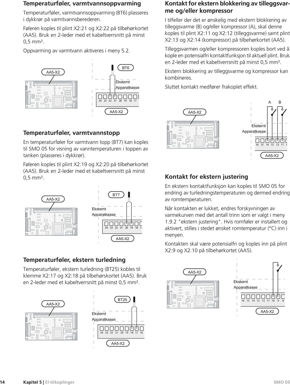 . -X -X -X -X9 Kontakt for ekstern blokkering av tilleggsvarme og/eller kompressor I tilfeller der det er ønskelig med ekstern blokkering av tilleggsvarme (B) og/eller kompressor (A), skal denne