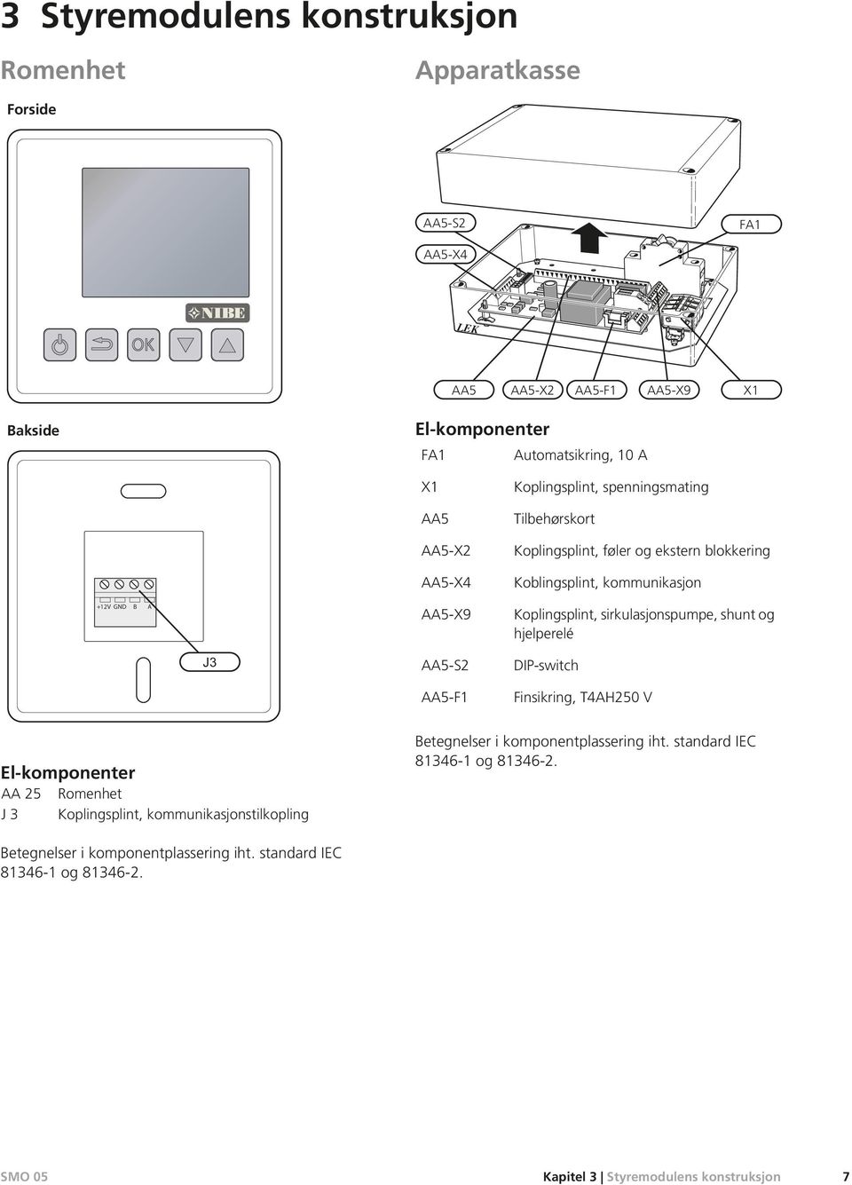 Koplingsplint, sirkulasjonspumpe, shunt og hjelperelé AA-S AA-F DIP-switch Finsikring, TAH0 V El-komponenter AA Romenhet J Koplingsplint,