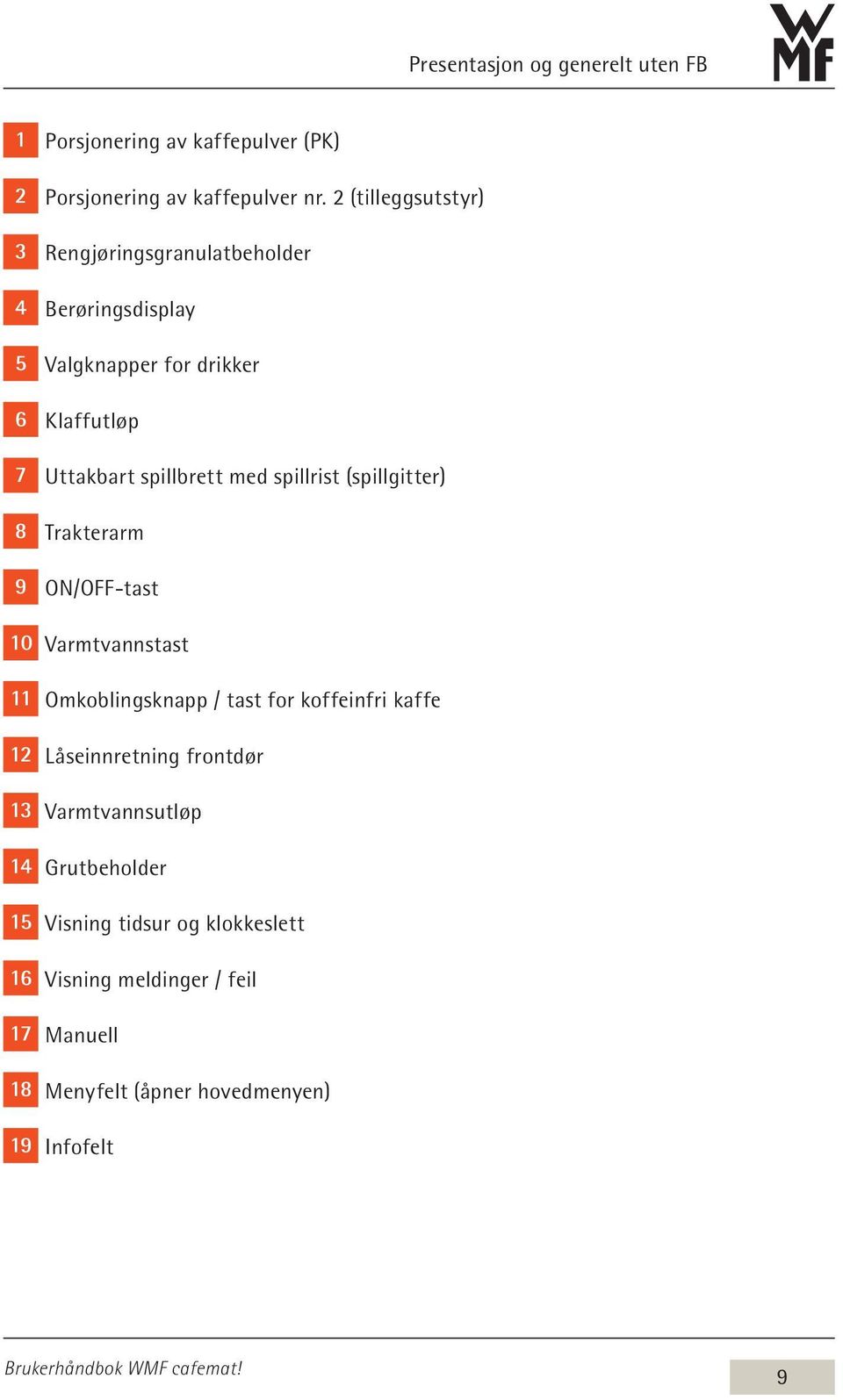 med spillrist (spillgitter) 8 Trakterarm 9 ON/OFF-tast 10 Varmtvannstast 11 Omkoblingsknapp / tast for koffeinfri kaffe 12