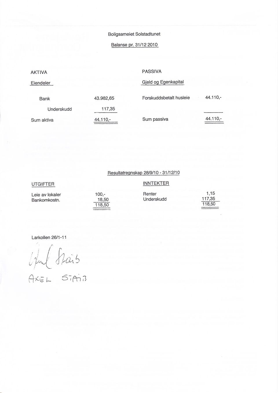 982,65 Forskuddsbetalt husleie 44.11,- Underskudd 117,35 Sum aktiva 44.11,- _ Sum passiva 44.