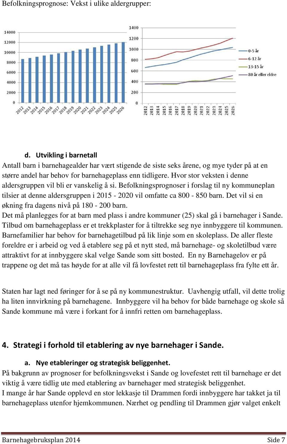 Hvor stor veksten i denne aldersgruppen vil bli er vanskelig å si. Befolkningsprognoser i forslag til ny kommuneplan tilsier at denne aldersgruppen i 2015-2020 vil omfatte ca 800-850 barn.