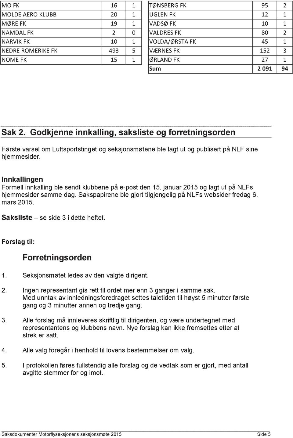 Godkjenne innkalling, saksliste og forretningsorden Første varsel om Luftsportstinget og seksjonsmøtene ble lagt ut og publisert på NLF sine hjemmesider.