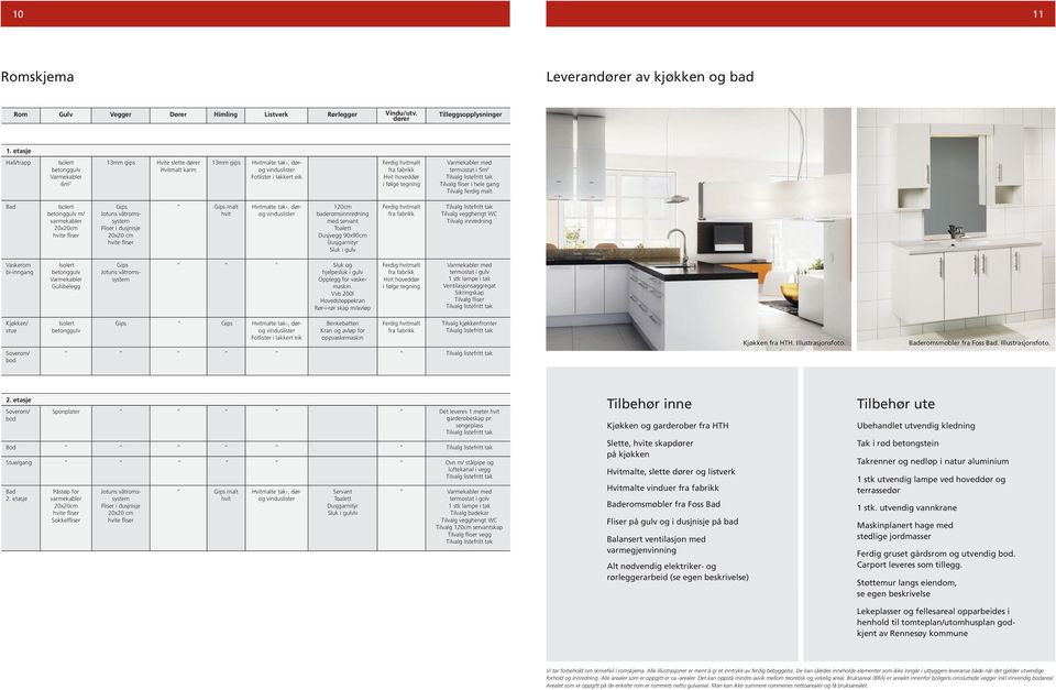termostat i 5m 2 Tilvalg fliser i hele gang Tilvalg ferdig malt betonggulv m/ varmekabler 20x20cm Gips Jotuns våtromssystem Fliser i dusjnisje 20x20 cm Gips malt hvit Hvitmalte tak-, dørog 120cm