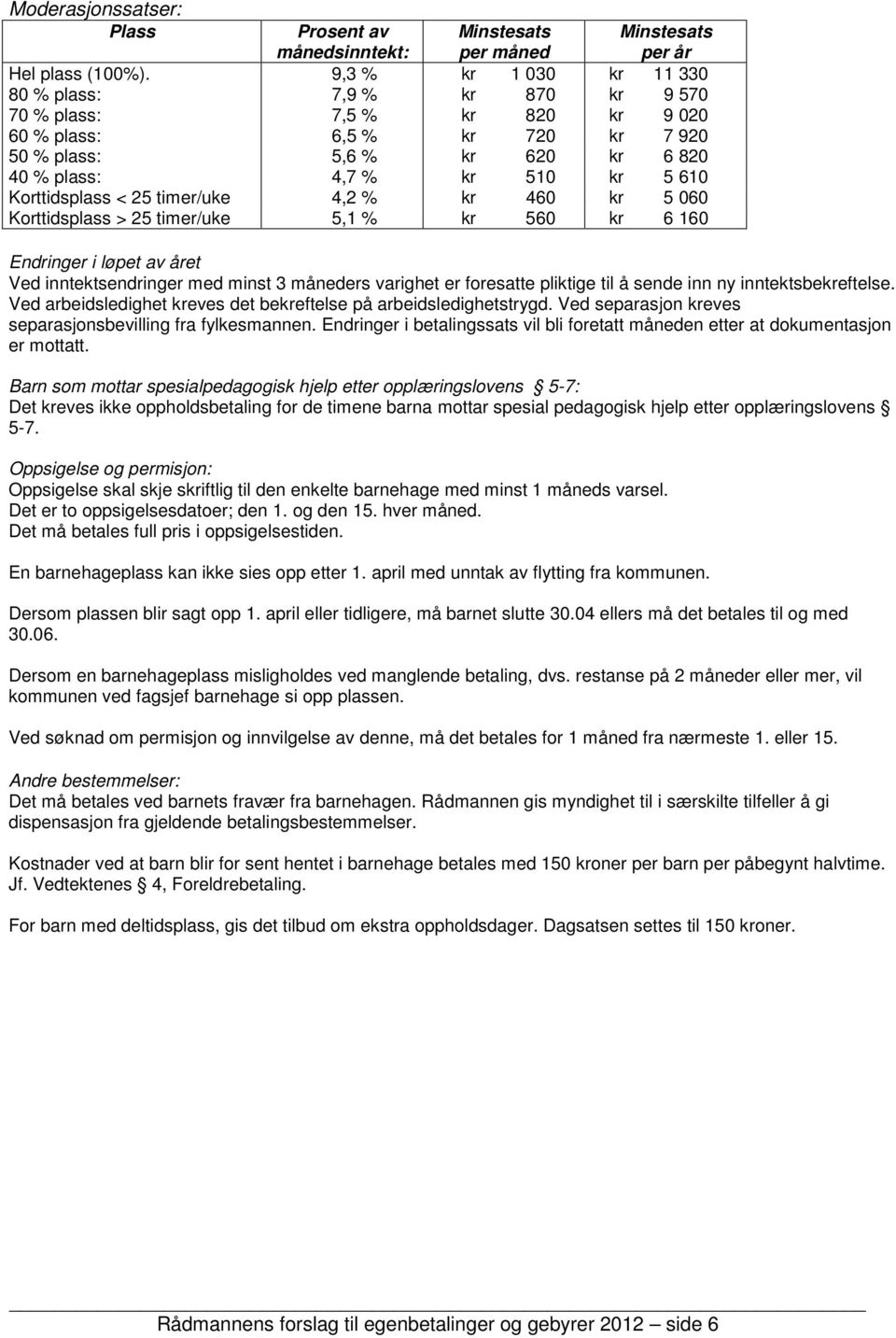 Korttidsplass < 25 timer/uke 4,2 % kr 460 kr 5 060 Korttidsplass > 25 timer/uke 5,1 % kr 560 kr 6 160 Endringer i løpet av året Ved inntektsendringer med minst 3 måneders varighet er foresatte