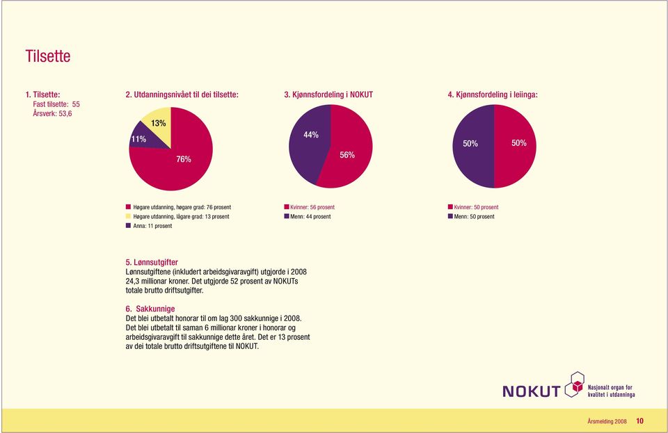 Menn: 50 prosent 5. Lønnsutgifter Lønnsutgiftene (inkludert arbeidsgivaravgift) utgjorde i 2008 24,3 millionar kroner. Det utgjorde 52 prosent av NOKUTs totale brutto driftsutgifter. 6.