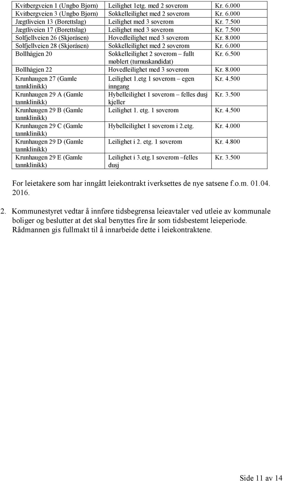 000 Bollhågjen 20 Sokkelleilighet 2 soverom fullt Kr. 6.500 møblert (turnuskandidat) Bollhågjen 22 Hovedleilighet med 3 soverom Kr. 8.000 Krunhaugen 27 (Gamle Leilighet 1.etg 1 soverom egen Kr. 4.